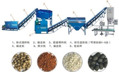 污泥有機(jī)肥設(shè)備生產(chǎn)線工藝中的翻堆機(jī)