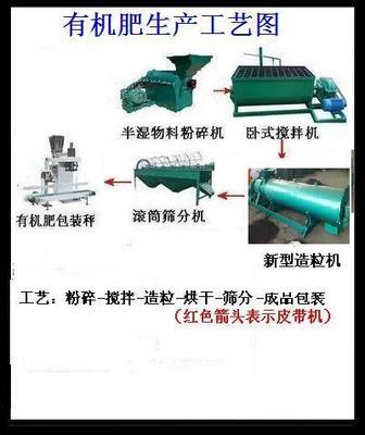 河北邢臺(tái)李總選購的小型有機(jī)肥生產(chǎn)線主要設(shè)備詳解
